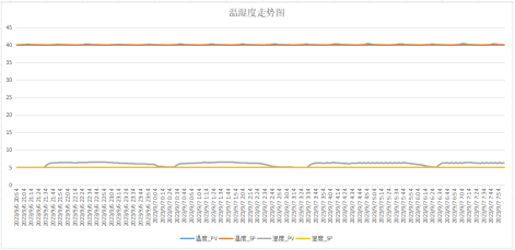 SMT 加工廠必備的恒溫恒濕儲存設備：為什么你不能沒有？